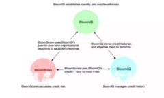 揭秘时空穿越虚拟币：未来金融的新可