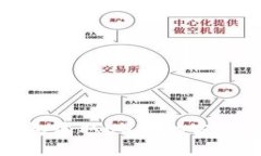 TP钱包收取USDT的方法详解
