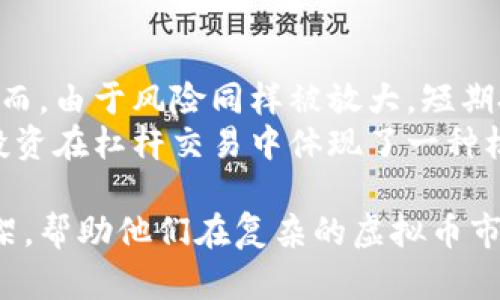 biao ti杠杆交易虚拟币：从入门到精通的全方位指南/biao ti

杠杆交易, 虚拟币, 加密货币, 投资策略/guanjianci

## 内容大纲

1. **引言**
   - 杠杆交易的概念
   - 虚拟币的流行趋势
   - 杠杆交易在虚拟币中的重要性

2. **杠杆交易基础知识**
   - 什么是杠杆交易？
   - 杠杆交易的工作原理
   - 杠杆比率的选择
   - 杠杆交易与传统投资的区别

3. **虚拟币市场概述**
   - 虚拟币的定义
   - 主流虚拟币介绍
   - 虚拟币市场的发展历程
   - 当前市场趋势分析

4. **杠杆交易的优势和风险**
   - 杠杆交易的优点
   - 杠杆交易的风险因素
   - 如何评估风险与收益

5. **如何进行杠杆交易**
   - 注册交易平台
   - 创建账户及基础设置
   - 选择交易对与杠杆比例
   - 下单流程及注意事项

6. **策略与技巧**
   - 杠杆交易的常见策略
   - 如何选择合适的进场和出场时机
   - 风险管理的重要性
   - 心态管理与情绪控制

7. **常见问题解答**
   - 杠杆交易是否适合所有人？
   - 杠杆交易的监管情况如何？
   - 如何判断我的风险承受能力？
   - 杠杆交易与现货交易的区别是什么？
   - 如何在杠杆交易中保护本金？
   - 杠杆交易是否适合短期投资者？

----

### 引言
随着数字货币的快速发展，投资者们越来越多地关注虚拟币市场。不仅仅是因为虚拟币的回报潜力，也因为杠杆交易能够提供更大的盈利机会。杠杆交易指的是使用借入的资金进行投资，从而放大投资的潜在收益。本文将深入探讨杠杆交易虚拟币的各个方面，助力投资者更好地把握投资机会。

### 杠杆交易基础知识
#### 什么是杠杆交易？
杠杆交易是一种利用借款进行投资的策略。投资者可以用小额的自有资金控制更大数量的资产，从而实现更高的盈利潜力。
#### 杠杆交易的工作原理
杠杆交易通常表现为一个杠杆比率，例如10:1，意味着投资者可以用10倍于自有资金的资产进行交易。通过这种方式，若市场方向对投资者有利，收益会大幅增加。但反之，损失同样会放大，非常危险。
#### 杠杆比率的选择
选择杠杆比率是杠杆交易中的关键决策。高杠杆可以提供高回报，但风险也极大。低杠杆虽然安全性更高，但盈利潜力有限。投资者需根据自身的风险承受能力及市场状况来做出选择。
#### 杠杆交易与传统投资的区别
与传统投资不同，杠杆交易通常不需要全额支付购入资产的费用。投资者只需支付保证金，这使得杠杆交易更加灵活。然而，风险与收益的关系也因杠杆而加剧，使得投资者需要更加谨慎。

### 虚拟币市场概述
#### 虚拟币的定义
虚拟币是基于区块链技术的数字资产，允许用户进行价值转移或存储。它们通常由密码学生成，保证交易的安全性与隐私。
#### 主流虚拟币介绍
比特币、以太坊等是目前市场上最受欢迎的几种虚拟币。每种虚拟币都有其独特的技术特点和应用场景，对于投资者的投资决策起着关键作用。
#### 虚拟币市场的发展历程
自2009年比特币问世以来，虚拟币市场经历了快速的发展和变化。然而，市场的动荡与波动也给投资者带来了新的挑战与机遇。
#### 当前市场趋势分析
当前虚拟币市场受到机构投资者青睐，更多的资金流入加速了市场的成熟。同时，市场的变化也催生了新的投资机会与策略。

### 杠杆交易的优势和风险
#### 杠杆交易的优点
与传统投资相比，杠杆交易能够提供更高的潜在回报。这对于追求短期高收益的投资者尤为重要。同时，使用杠杆可以在相对较低的投入下实现更大的市场参与。
#### 杠杆交易的风险因素
除了高回报，杠杆交易也伴随着巨大的风险。尤其是在市场波动较大的情况下，损失可能会迅速扩大。投资者需要清楚了解自己所处的风险。
#### 如何评估风险与收益
投资者可以通过分析市场数据、历史波动性以及自身的风险承受能力来评估投入杠杆交易的适合程度。制定合理的投资计划，能够帮助降低潜在风险。

### 如何进行杠杆交易
#### 注册交易平台
选择一个可靠的交易平台是杠杆交易的首要步骤。在注册时，投资者需要提供相关的身份验证信息。
#### 创建账户及基础设置
创建账户后，投资者需要进行资金的充值与设置。了解平台的费用结构，选择适合的支付方式。
#### 选择交易对与杠杆比例
在进行交易前，投资者需要选择交易对，例如比特币/美元。同时，选择合适的杠杆比例也是至关重要的决策。
#### 下单流程及注意事项
下单时，投资者需要决定是做多还是做空。把握精准的入场和出场时机，可以帮助投资者实现盈利。了解市场动向，规避不必要的损失。

### 策略与技巧
#### 杠杆交易的常见策略
常见的杠杆交易策略包括趋势跟随策略、对冲策略等。每一种策略都有其适用的市场条件，投资者可根据市场变化调整。
#### 如何选择合适的进场和出场时机
选择进场和出场时机对投资收益影响重大。技术分析和基本面分析结合运用，会使投资决策更为科学合理。
#### 风险管理的重要性
风险管理是成功的杠杆交易投资者的必备素质。通过设置止损、使用仓位管理等方式，可以控制潜在损失。
#### 心态管理与情绪控制
投资过程中的情绪管理同样重要，避免因情绪波动导致决策失误。投资者需保持理性，根据投资策略进行决策。

### 常见问题解答
#### 杠杆交易是否适合所有人？
杠杆交易是否适合所有人？
杠杆交易并不适合所有投资者。因其高风险特点，更适合于具有一定投资经验和风险承受能力的投资者。对于资金有限且缺少相关经验的投资者，直接参与杠杆交易可能会导致严重的经济损失。因此，投资者首先需要认真自评风险承受能力，确保在理解风险的情况下再进行尝试。
对于新手来说，建议从传统投资入手，培养良好的投资习惯，等积累一定知识与经验后，在尝试杠杆交易。另一方面，进场前需充分了解操作平台及市场数据，降低不确定性风险。总之，确保每一步投资都经过慎重考虑是成功的关键。

#### 杠杆交易的监管情况如何？
杠杆交易的监管情况如何？
杠杆交易在不同国家的监管政策各异。许多国家对虚拟币交易尚无成熟规范，导致市场存在较大风险。而一些国家已针对虚拟币交易所实施监管，如强制透明交易、加强反洗钱措施等。
在选择交易平台时，投资者需注意平台的合法性与合规性。确保所选平台受到监管可以有效降低投资风险。同时，了解各国对虚拟币的政策，有助于在全球市场中作出更合理的投资决策。

#### 如何判断我的风险承受能力？
如何判断我的风险承受能力？
评估自身的风险承受能力需要综合考虑个人的财务状况、投资知识、接受风险的态度等多个因素。一般而言，个人的经济基础越稳固，承受风险的能力就越强。
建议投资者向专业的理财顾问寻求帮助，进行风险测评。同时，制定投资计划，将个人财务目标与风险承受能力相结合，确保每一项投资都是经过深思熟虑的购买。合理的现金流与储蓄能够有效应对未来变故，进一步增强投资者信心。

#### 杠杆交易与现货交易的区别是什么？
杠杆交易与现货交易的区别是什么？
杠杆交易与现货交易最大的不同在于资金的使用方式：现货交易是需要交易者全额支付资产的费用，而杠杆交易则允许投资者通过借款来放大投资总额。
现货交易相对更为稳妥，投资者面临的风险更小，而杠杆交易则因其借款特性，收益与风险都被放大。因此，选择合适的交易类型，需要根据投资者的风险偏好、资金情况进行综合考虑。

#### 如何在杠杆交易中保护本金？
如何在杠杆交易中保护本金？
保护本金的基本策略是在交易中设定止损点，以限制潜在损失。此外，投资者应保持合理的仓位管理，仅使用部分资金进行杠杆交易，确保在任何市场情况下都能保持一定的流动性。
合理的风险管理、有效的资金使用策略，将显著降低投资者的损失风险。市场趋势严峻时，灵活进行止损、适时调整策略，也是保护本金的重要手段。

#### 杠杆交易是否适合短期投资者？
杠杆交易是否适合短期投资者？
杠杆交易适合短期投资者，尤其是追求快速盈利的投机者。由于杠杆交易能够放大盈利机会，使得在市场波动中获取收益的快捷。然而，由于风险同样被放大，短期投资者需具备快速决策和敏捷反应的能力。
短期投资者应密切关注市场动向，制定有效的交易策略，并结合点位设置，确保在高回报与高风险之间找到良好的平衡。总之，短期投资在杠杆交易中体现了一种机会与责任并存的特征。

以上内容围绕杠杆交易虚拟币的主题，从基础概念到策略技巧，再到常见问题的详细解答，旨在为投资者提供全面而清晰的知识框架，帮助他们在复杂的虚拟币市场中做出理性决策。