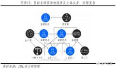 如何将TP钱包中的BNB转至交易所的详细