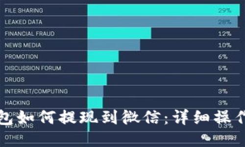 TP钱包如何提现到微信:详细操作指南
