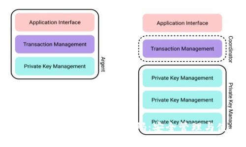 TP钱包的助记词和私钥二维码:安全管理与使用指南