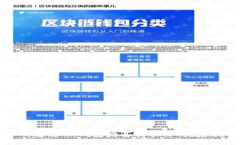 如何通过TP钱包购买奥拉丁:完整指南