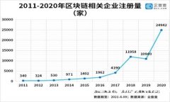 2023年虚拟币挖矿显卡的选择指南与市