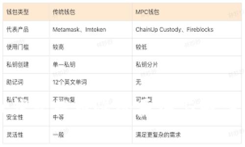 虚拟货币钱包提币慢的原因与解决方案详解