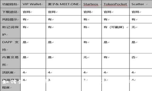 如何使用TP钱包存储和管理FIL币:完整指南