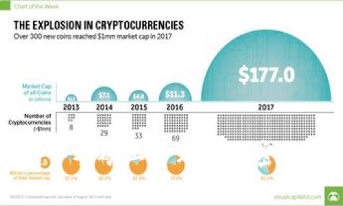 如何在TP钱包中零矿工费购买加密货币的实用指南