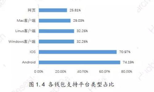 TP钱包支持QKI链的详细解析与使用指南