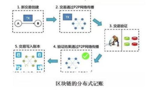全面解析TPWallet钱包:安全性、功能以及使用指南