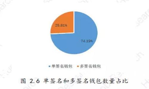 什么是THG虚拟币?THG币的价值与未来展望