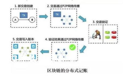 2023年最佳虚拟币创意名称推荐