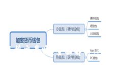 TP钱包可以直接交易吗？全面解析TP钱