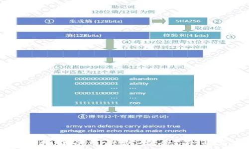 详解虚拟币的Gas费:概念、计算与指南