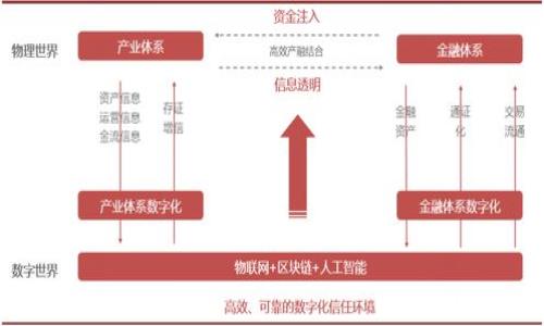 如何解决TP钱包只允许购买不允许出售的问题