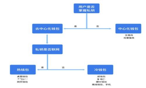 如何解除TP钱包中的授权?详细指南