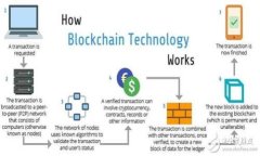 :高效安全的TP钱包app下载入口，让您的