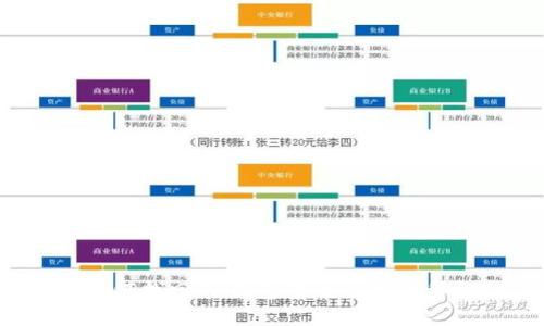 如何找回TP钱包中的丢失币种?