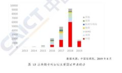 如何通过TP钱包购买FEG代币：详细指南