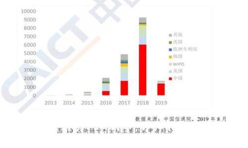 如何通过TP钱包购买FEG代币:详细指南与常见问题解答