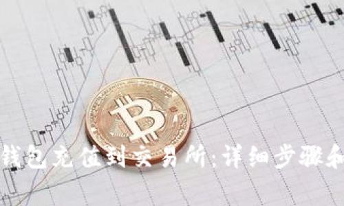 如何将TP钱包充值到交易所:详细步骤和注意事项