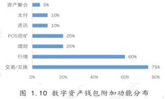2023年短期虚拟币投资指南：如何快速