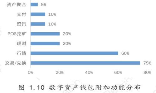 2023年短期虚拟币投资指南:如何快速获利与避免风险