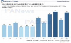 TP钱包使用指南：解决特别卡顿问题的