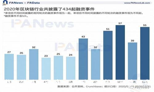 TP钱包使用指南:解决特别卡顿问题的最佳方法