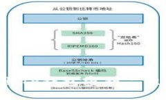 如何安全导出TP钱包密钥二维码：全面