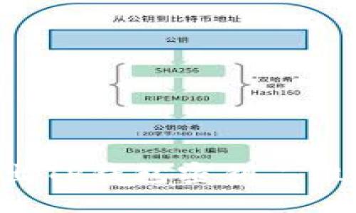 如何安全导出TP钱包密钥二维码:全面指南
