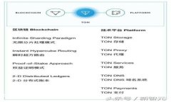 如何使用TP钱包购买TRX波场币: 新手指