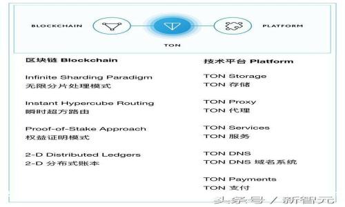 如何使用TP钱包购买TRX波场币: 新手指南与操作步骤