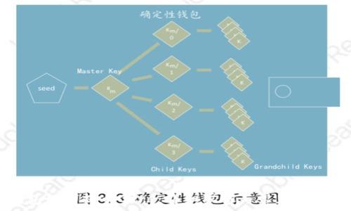 TP钱包如何提币Core:详细步骤与常见问题解答