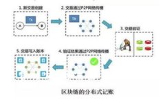 TP钱包收费详情：您需要了解的费用和