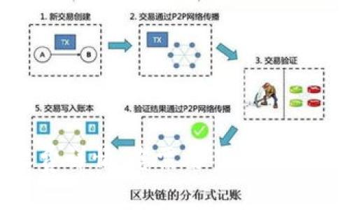TP钱包收费详情:您需要了解的费用和服务