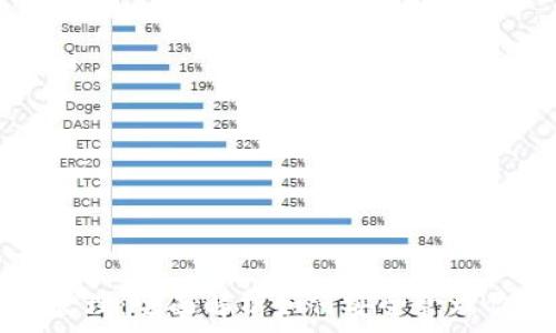 TP钱包权限管理:全面解析如何安全管理你的数字资产