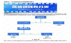   如何在TP钱包中充钱：详细指南 /  
