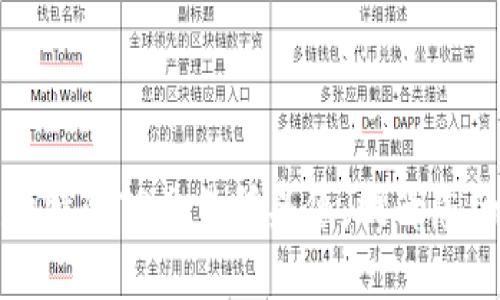 如何创建独特的TP交易所头像,提升您的品牌形象