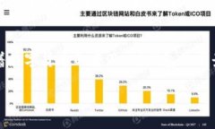 baioti如何在TP钱包中安全、高效地进行