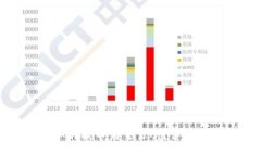 TP钱包如何提币到交易所？详细操作指