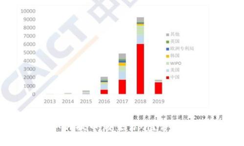 TP钱包如何提币到交易所?详细操作指南