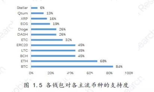 如何轻松玩转TP钱包账户:全面指南与技巧