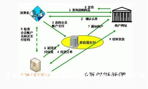 虚拟币矿场被炸:揭秘事件真相及影响分析