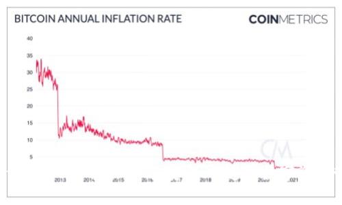 TPWallet 2025安卓版下载:安全、快速的数字资产管理工具