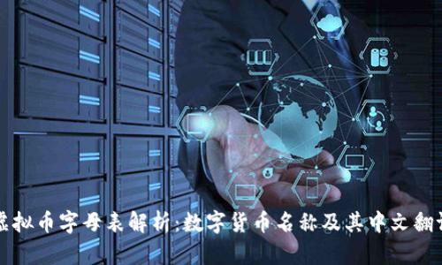 虚拟币字母表解析:数字货币名称及其中文翻译