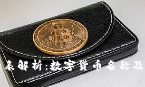 虚拟币字母表解析:数字货币名称及其中文翻译