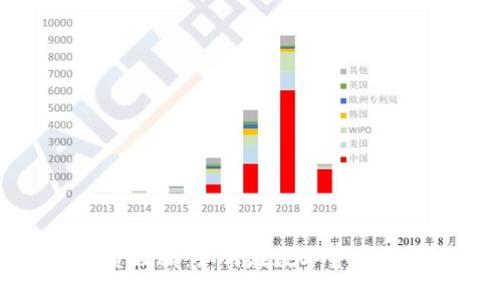 虚拟币投资攻略:如何在数字货币市场中赚钱