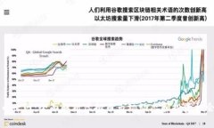 币兴网：全面解析虚拟币市场动态和投