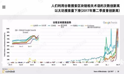 币兴网:全面解析虚拟币市场动态和投资机会