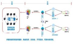 在这里，我将为您提供一个关于“TP钱